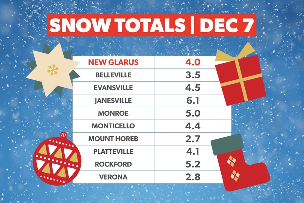 Snow Blankets New Glarus Overnight as Crews Clear Way for Christkindli Market’s Final Day