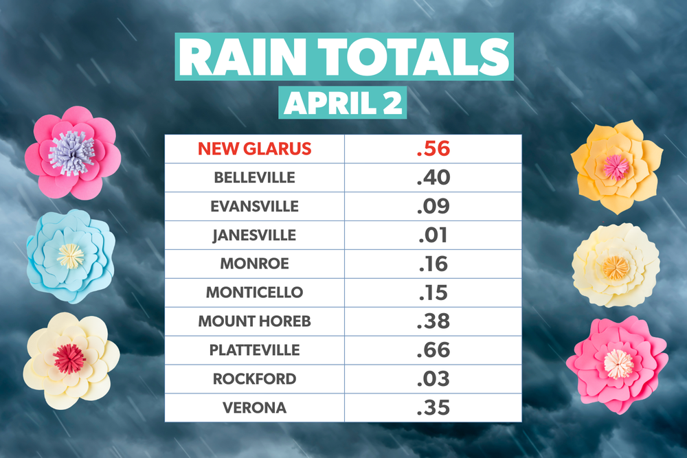 Storms Pass by New Glarus Without Incident