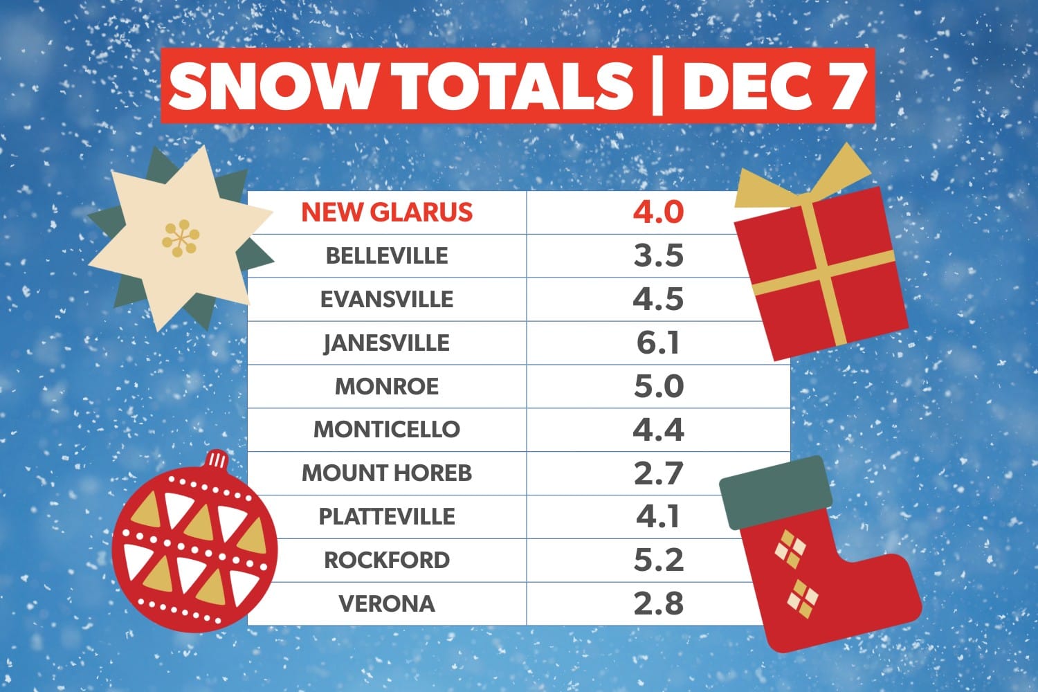Snow Blankets New Glarus Overnight as Crews Clear Way for Christkindli Market’s Final Day